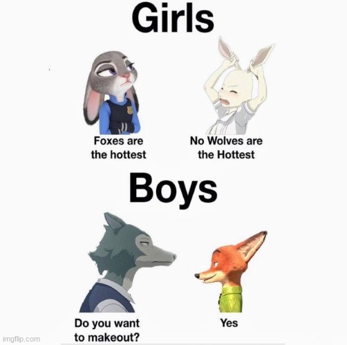 I do not know | image tagged in furry | made w/ Imgflip meme maker