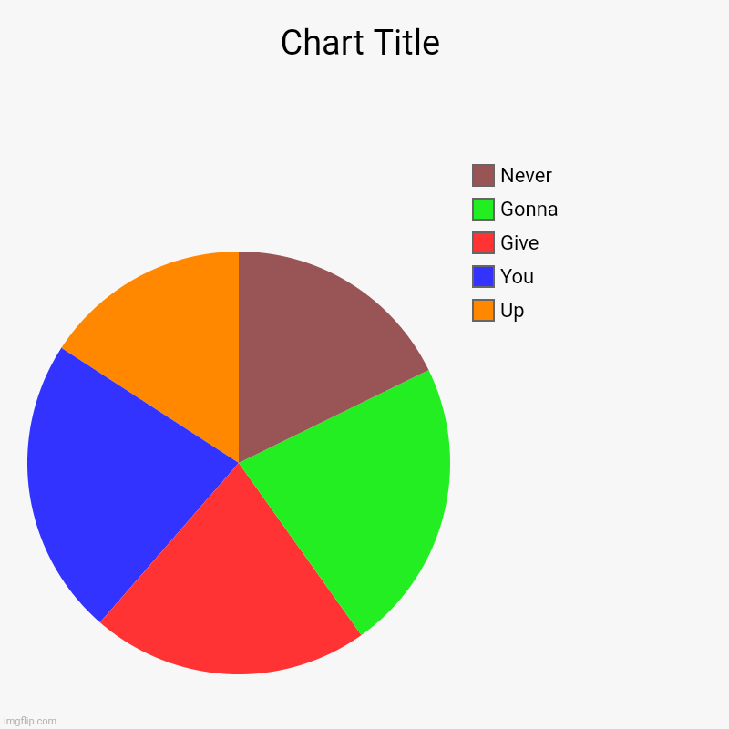 Up, You, Give, Gonna, Never | image tagged in charts,pie charts | made w/ Imgflip chart maker