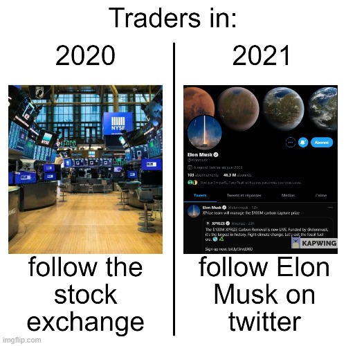 Traders before/after | image tagged in elon musk,bitcoin,doge | made w/ Imgflip meme maker