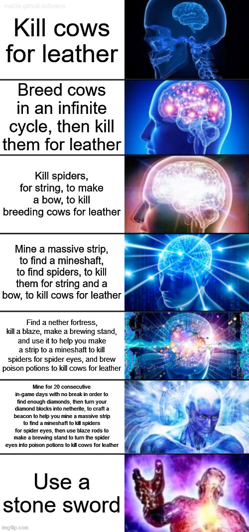 Cows for Leather | Kill cows for leather; Breed cows in an infinite cycle, then kill them for leather; Kill spiders, for string, to make a bow, to kill breeding cows for leather; Mine a massive strip, to find a mineshaft, to find spiders, to kill them for string and a bow, to kill cows for leather; Find a nether fortress, kill a blaze, make a brewing stand, and use it to help you make a strip to a mineshaft to kill spiders for spider eyes, and brew poison potions to kill cows for leather; Mine for 20 consecutive in-game days with no break in order to find enough diamonds, then turn your diamond blocks into netherite, to craft a beacon to help you mine a massive strip to find a mineshaft to kill spiders for spider eyes, then use blaze rods to make a brewing stand to turn the spider eyes into poison potions to kill cows for leather; Use a stone sword | image tagged in 7-tier expanding brain,cow,minecraft,funny,expanding brain | made w/ Imgflip meme maker