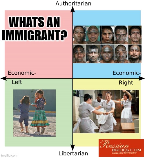 guess what, all the quadrants are right. | WHATS AN IMMIGRANT? | image tagged in immigration | made w/ Imgflip meme maker