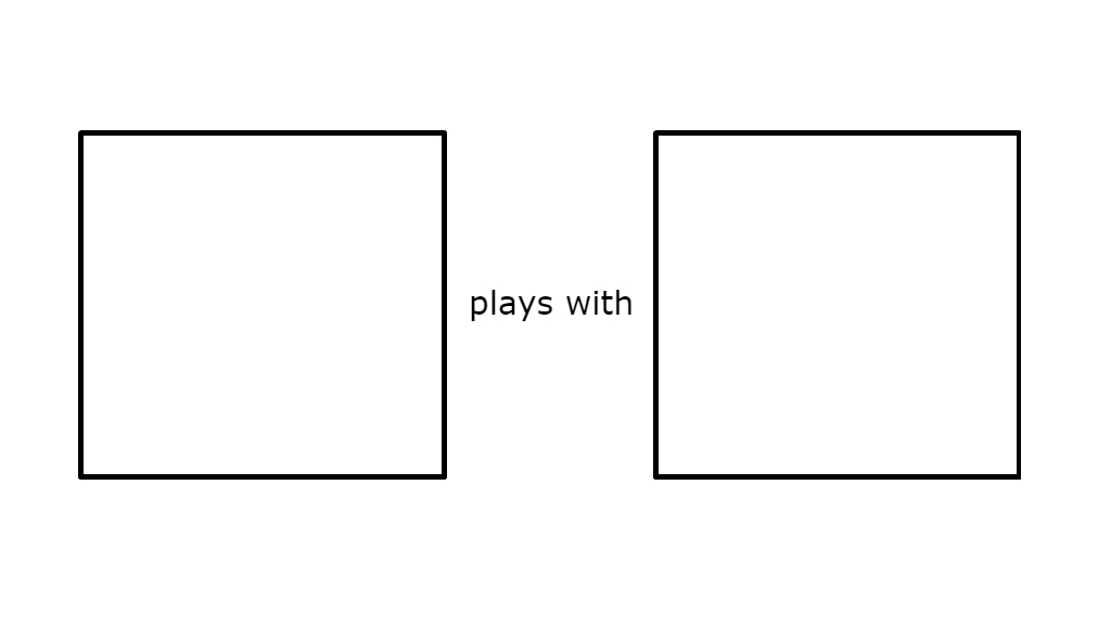 High Quality What if plays with Blank Meme Template