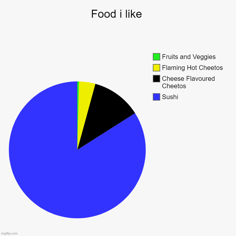 F o o d | Food i like | Sushi, Cheese Flavoured Cheetos, Flaming Hot Cheetos, Fruits and Veggies | image tagged in charts,pie charts | made w/ Imgflip chart maker