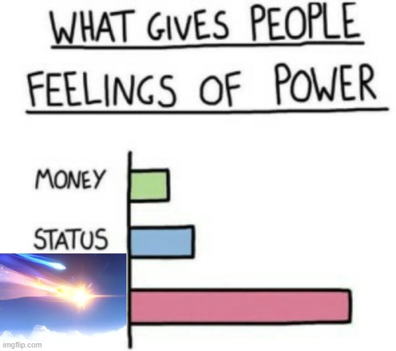 What Gives People Feelings of Power | image tagged in what gives people feelings of power | made w/ Imgflip meme maker