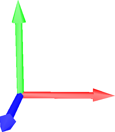 3D Axis Meme Template