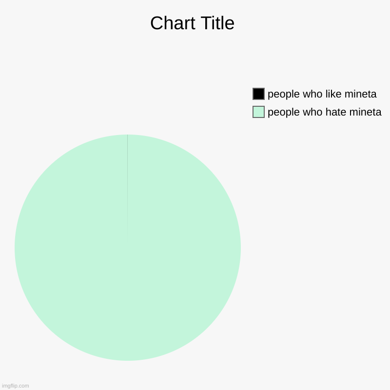 this is tru tho | people who hate mineta, people who like mineta | image tagged in charts,pie charts | made w/ Imgflip chart maker