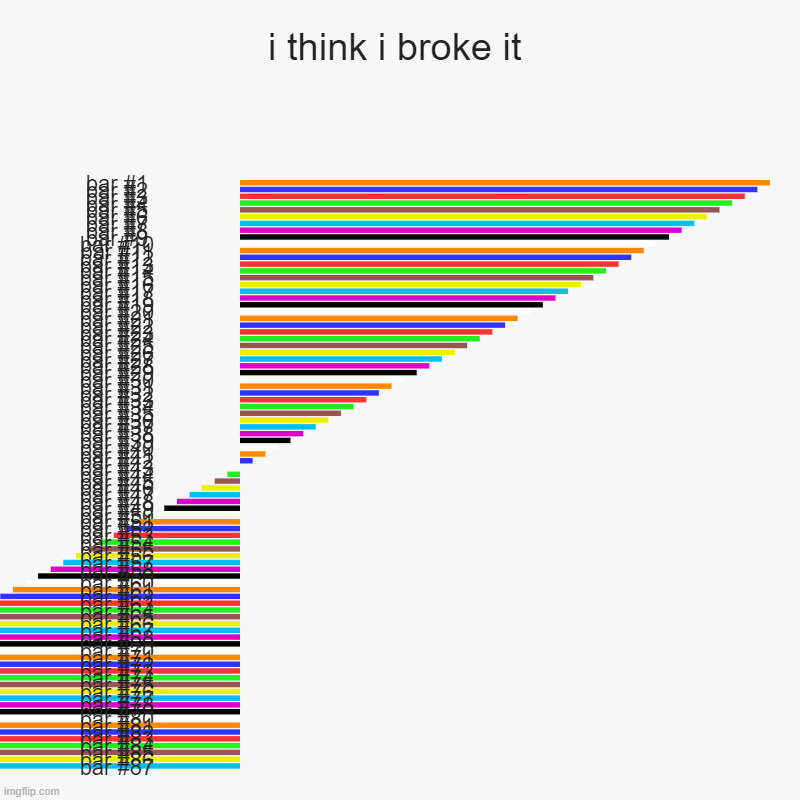 Oh yeah | i think i broke it | | image tagged in i,shall,be,aressted | made w/ Imgflip chart maker