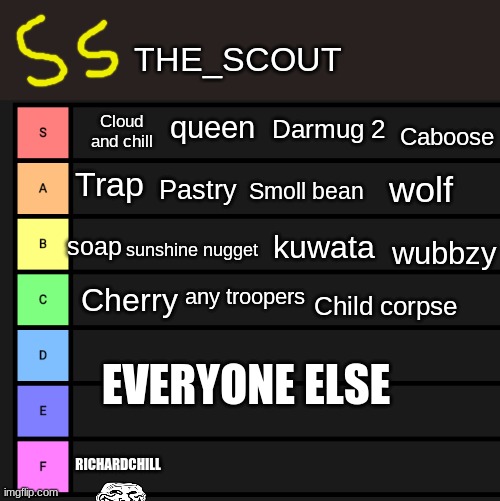 The official tier list of the ms_memer group users | THE_SCOUT; queen; Cloud and chill; Darmug 2; Caboose; Trap; Smoll bean; Pastry; wolf; sunshine nugget; kuwata; wubbzy; soap; any troopers; Cherry; Child corpse; EVERYONE ELSE; RICHARDCHILL | image tagged in s-f teir,this is my opinion,if i did not mention you i probobly forot you | made w/ Imgflip meme maker