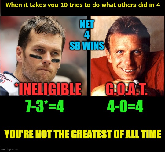 What GREATNESS Really Means | When it takes you 10 tries to do what others did in 4; NET 4 SB WINS; *INELIGIBLE         G.O.A.T. 7-3*=4                4-0=4; YOU'RE NOT THE GREATEST OF ALL TIME | image tagged in memes,the truth,mxm | made w/ Imgflip meme maker