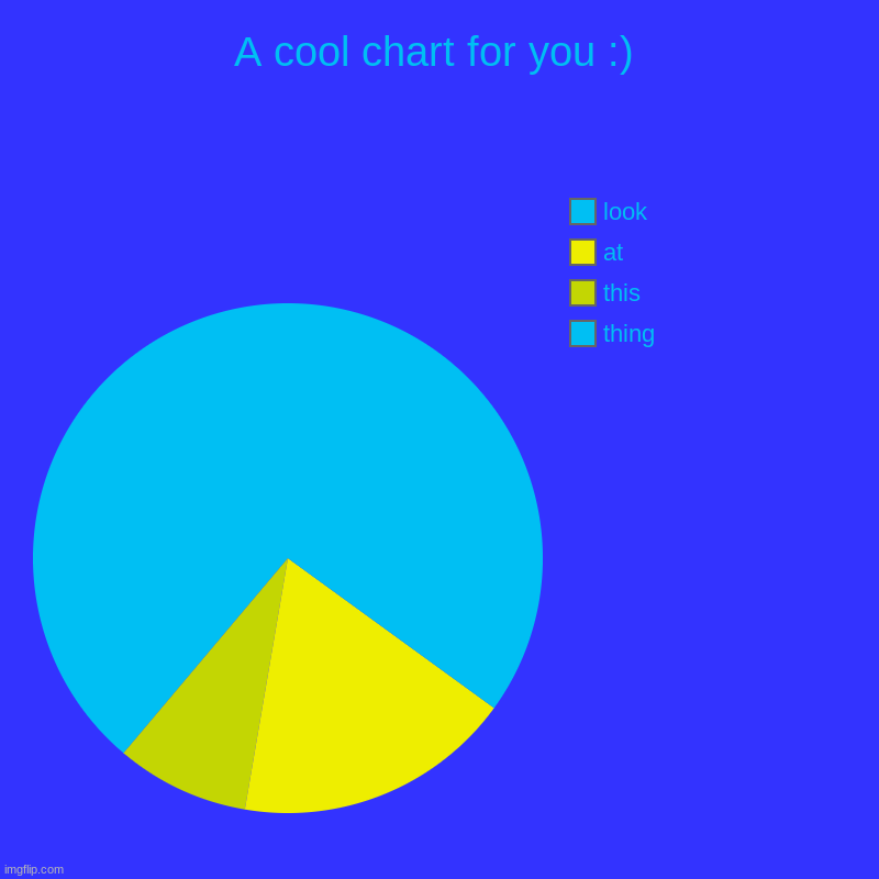 Felt bored so I did this :P | A cool chart for you :) | thing, this, at, look | image tagged in charts,pie charts,pyramid chart | made w/ Imgflip chart maker