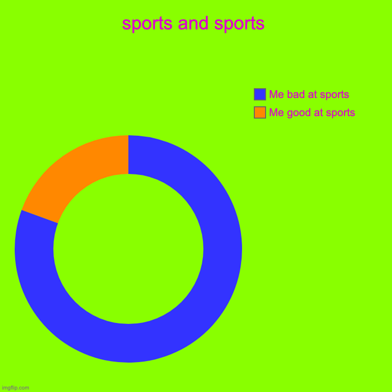 sports and sports | Me good at sports, Me bad at sports | image tagged in charts,donut charts | made w/ Imgflip chart maker