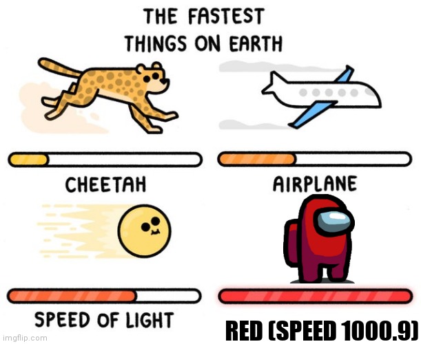 Great | RED (SPEED 1000.9) | image tagged in fastest thing possible | made w/ Imgflip meme maker