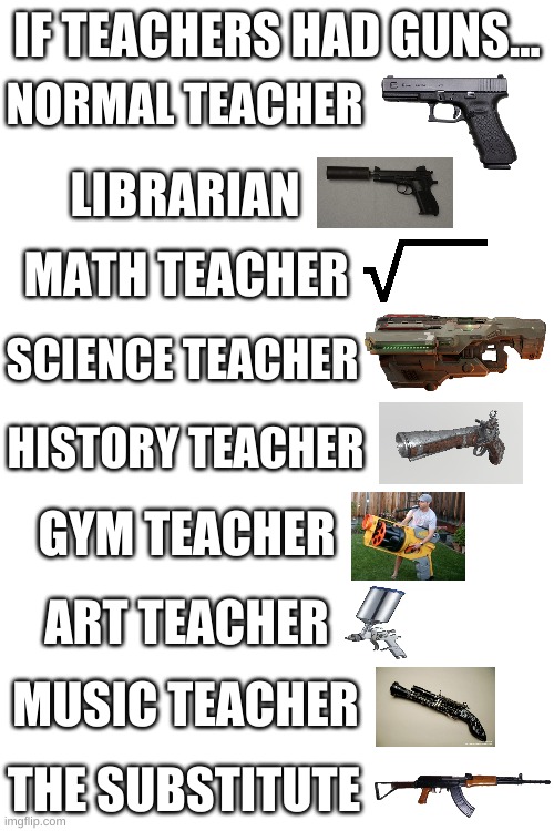 i spent too much effort on this | IF TEACHERS HAD GUNS... NORMAL TEACHER; LIBRARIAN; MATH TEACHER; SCIENCE TEACHER; HISTORY TEACHER; GYM TEACHER; ART TEACHER; MUSIC TEACHER; THE SUBSTITUTE | image tagged in memes,funny,guns,teachers,school | made w/ Imgflip meme maker