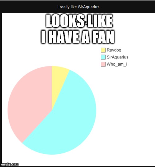 This lil rascal really likes me haha | LOOKS LIKE I HAVE A FAN | image tagged in charts,fan | made w/ Imgflip meme maker