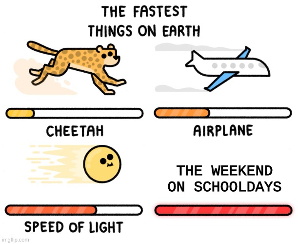 idk what to put here | THE WEEKEND ON SCHOOLDAYS | image tagged in fastest thing on earth | made w/ Imgflip meme maker