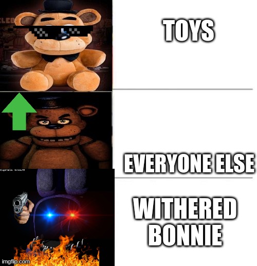 yea boi | TOYS; EVERYONE ELSE; WITHERED BONNIE | image tagged in freddy fazbear 3 panel | made w/ Imgflip meme maker