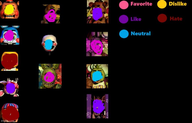 my preference | image tagged in fnaf like chart | made w/ Imgflip meme maker