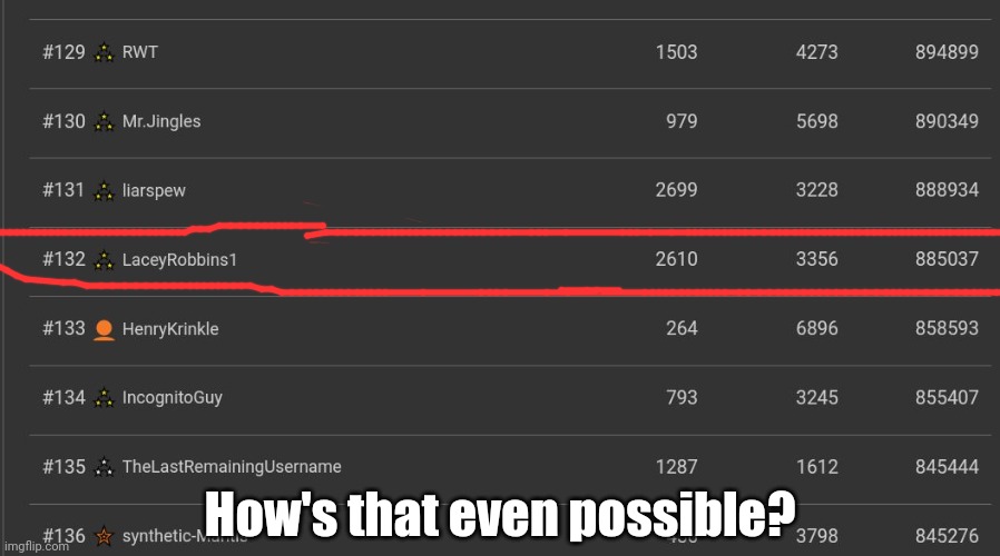 Just How? | How's that even possible? | image tagged in at a loss for words at this moment | made w/ Imgflip meme maker