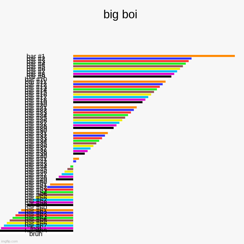 big boi | big boi |, fnaf, bruh | image tagged in charts,bar charts | made w/ Imgflip chart maker