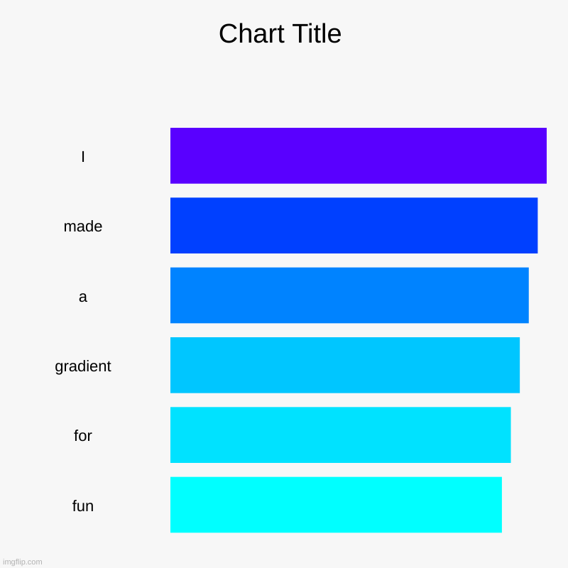 I, made, a, gradient, for, fun | image tagged in charts,bar charts | made w/ Imgflip chart maker