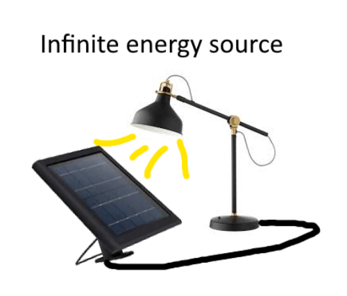 green energy Blank Meme Template