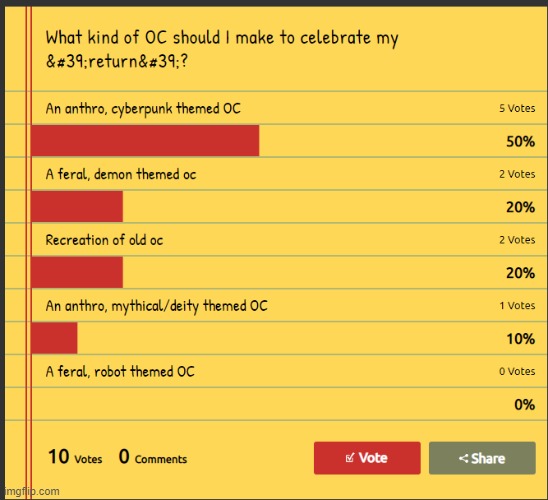 Poll results! | made w/ Imgflip meme maker