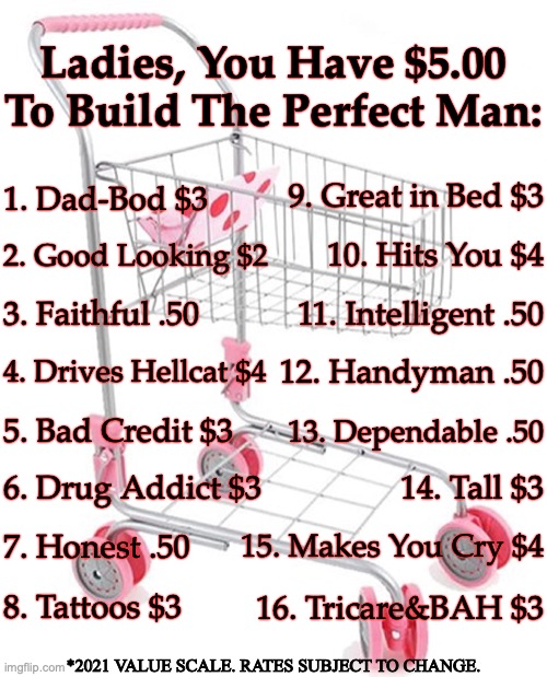 Perfect Man Shopping (2021) | Ladies, You Have $5.00 To Build The Perfect Man:; 1. Dad-Bod $3; 9. Great in Bed $3; 2. Good Looking $2; 10. Hits You $4; 3. Faithful .50; 11. Intelligent .50; 4. Drives Hellcat $4; 12. Handyman .50; 13. Dependable .50; 5. Bad Credit $3; 6. Drug Addict $3; 14. Tall $3; 7. Honest .50; 15. Makes You Cry $4; 8. Tattoos $3; 16. Tricare&BAH $3; *2021 VALUE SCALE. RATES SUBJECT TO CHANGE. | image tagged in shopping,perfect,man,ladies,value,money | made w/ Imgflip meme maker