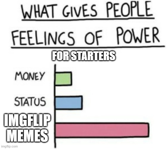 What Gives People Feelings of Power | FOR STARTERS; IMGFLIP MEMES | image tagged in what gives people feelings of power | made w/ Imgflip meme maker