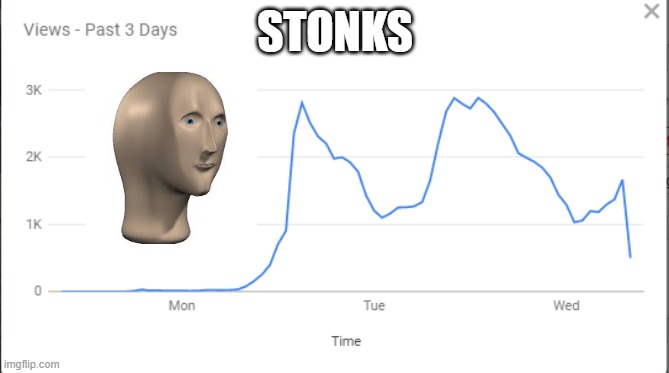 My views | STONKS | image tagged in stonks,views | made w/ Imgflip meme maker
