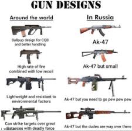 I like Russia | image tagged in ak47 | made w/ Imgflip meme maker