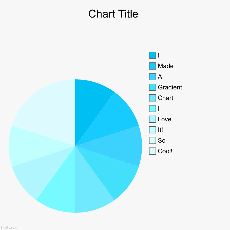 Wow | Cool!, So, It!, Love, I , Chart, Gradient , A, Made, I | image tagged in charts,pie charts | made w/ Imgflip chart maker