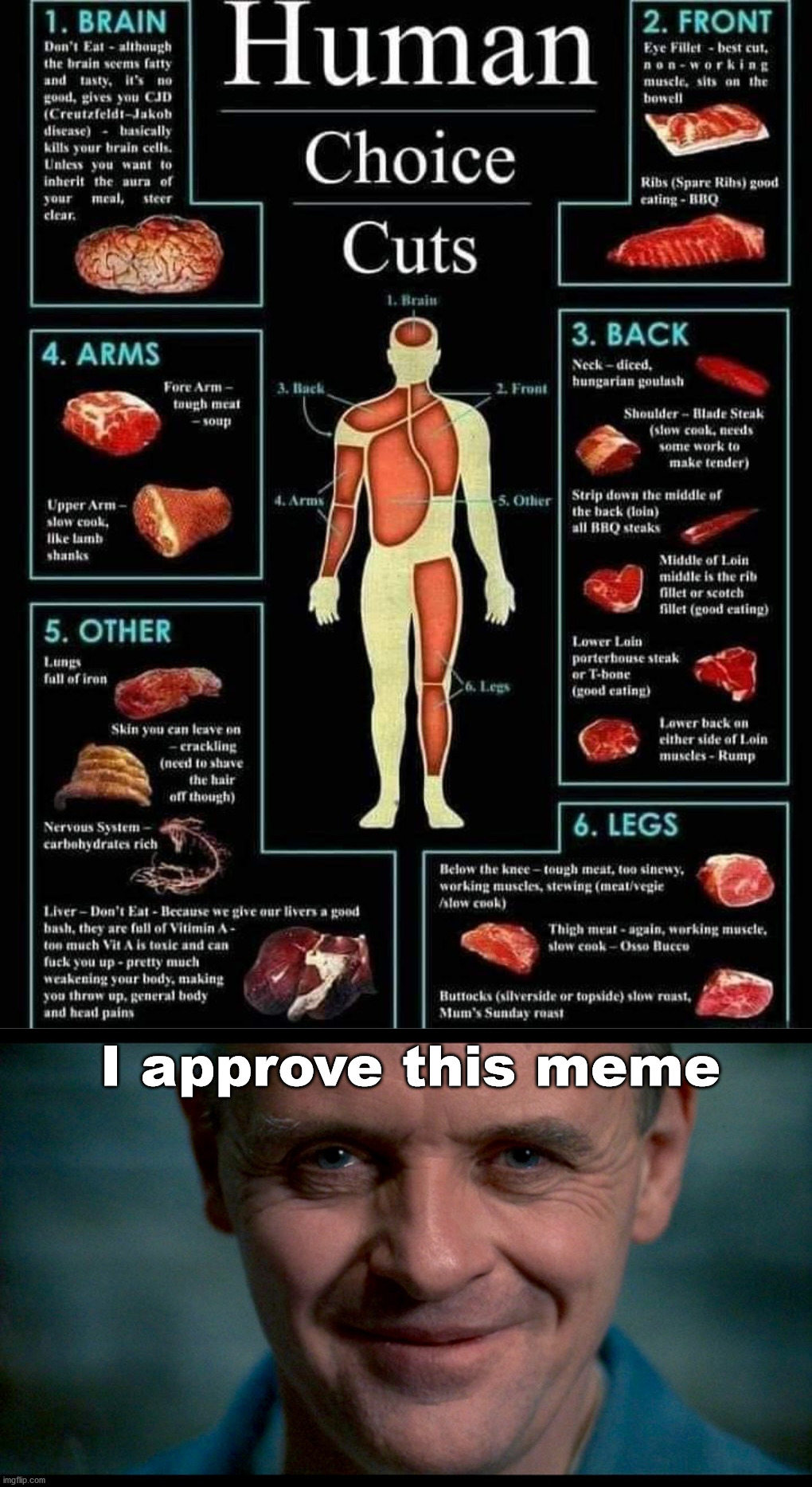 I approve this meme | image tagged in hannibal,dark humor | made w/ Imgflip meme maker