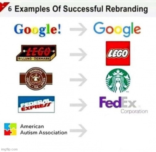 Examples of successful rebrandings Blank Meme Template
