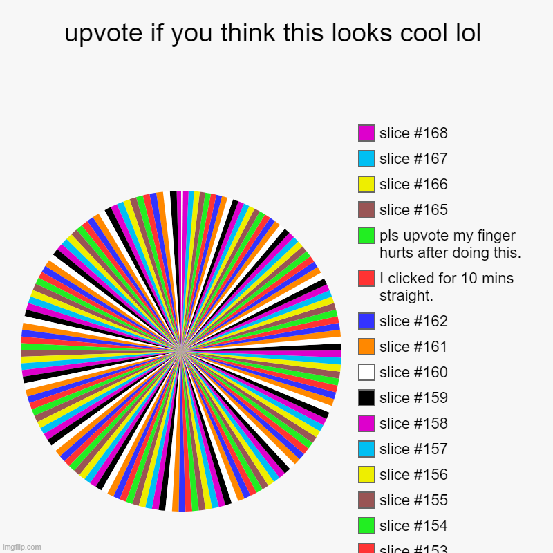 upvote if you think this looks cool lol |, I clicked for 10 mins straight., pls upvote my finger hurts after doing this. | image tagged in charts,pie charts | made w/ Imgflip chart maker