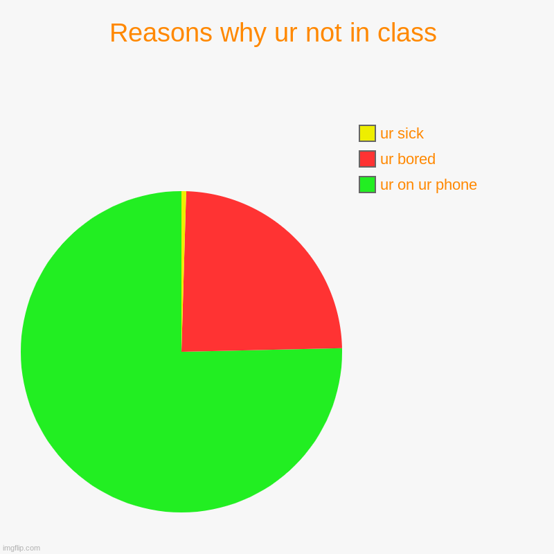 why I am  not in school | Reasons why ur not in class | ur on ur phone, ur bored, ur sick | image tagged in charts,pie charts | made w/ Imgflip chart maker