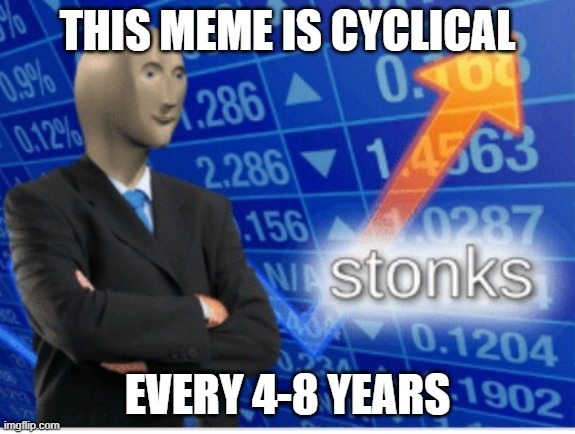 Stoinks | THIS MEME IS CYCLICAL EVERY 4-8 YEARS | image tagged in stoinks | made w/ Imgflip meme maker