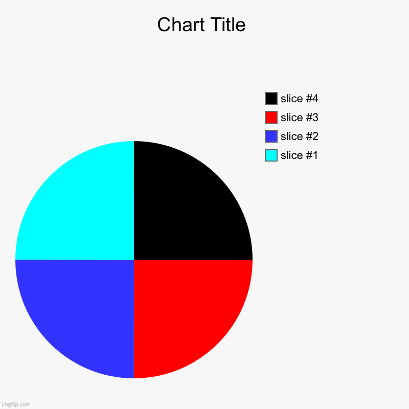 What is the difference | image tagged in charts,pie charts | made w/ Imgflip chart maker
