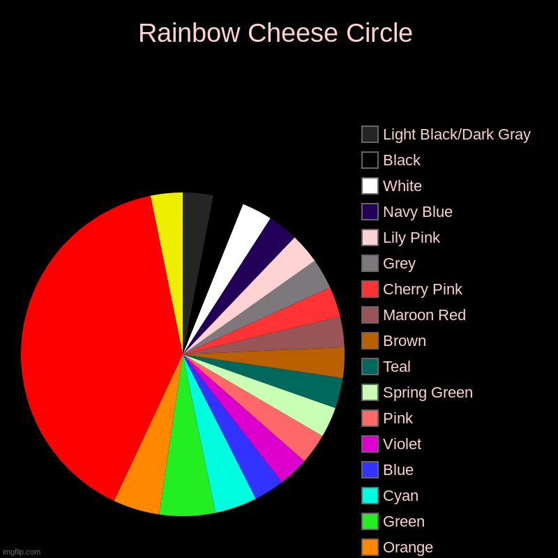 CHEEEEEEEEEEEEEEEEEEEEEEESE | Rainbow Cheese Circle | Yellow, Red, Orange, Green, Cyan, Blue, Violet, Pink, Spring Green, Teal, Brown, Maroon Red, Cherry Pink, Grey, Lily | image tagged in charts,pie charts | made w/ Imgflip chart maker