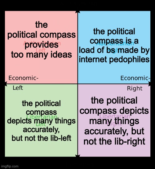 Image Title | the political compass provides too many ideas; the political compass is a load of bs made by internet pedophiles; the political compass depicts many things accurately, but not the lib-left; the political compass depicts many things accurately, but not the lib-right | image tagged in political compass | made w/ Imgflip meme maker
