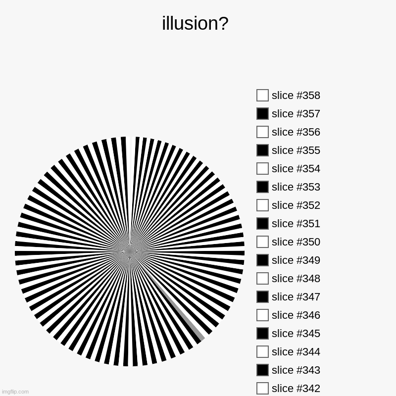 illusion? |, slice #342, slice #343, slice #344, slice #345, slice #346, slice #347, slice #348, slice #349, slice #350, slice #351, slice # | image tagged in charts,pie charts | made w/ Imgflip chart maker