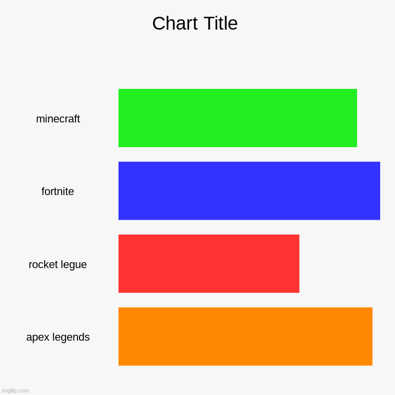what i play | minecraft, fortnite, rocket legue, apex legends | image tagged in charts,bar charts | made w/ Imgflip chart maker