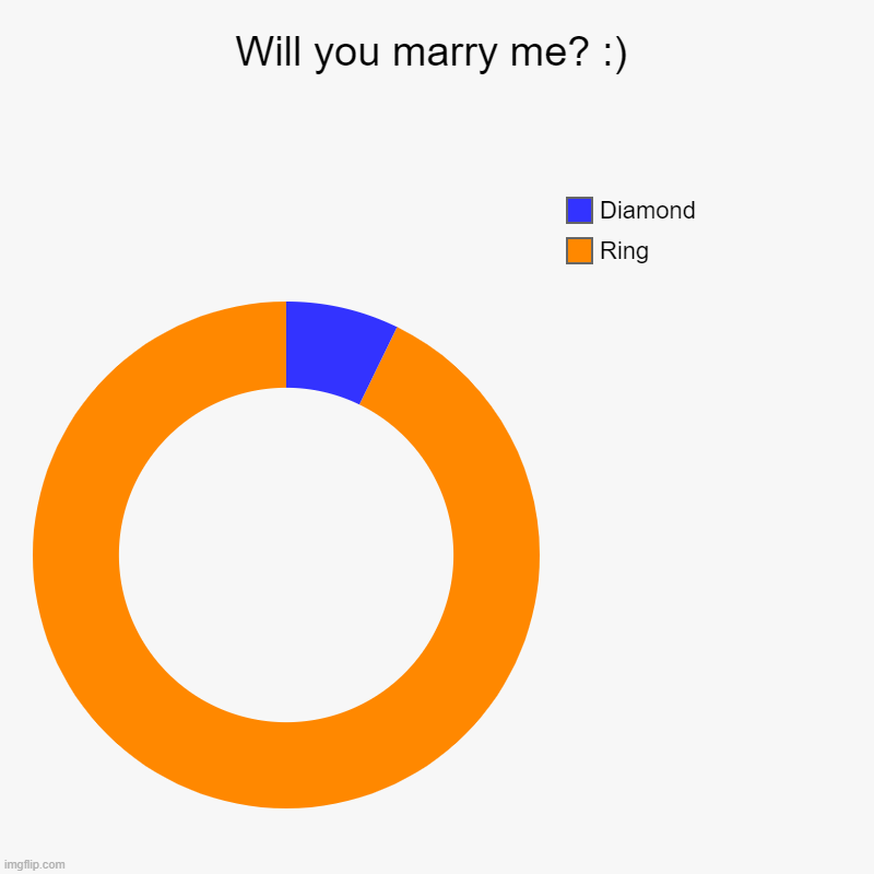 Will you marry me? :) | Ring, Diamond | image tagged in charts,donut charts | made w/ Imgflip chart maker