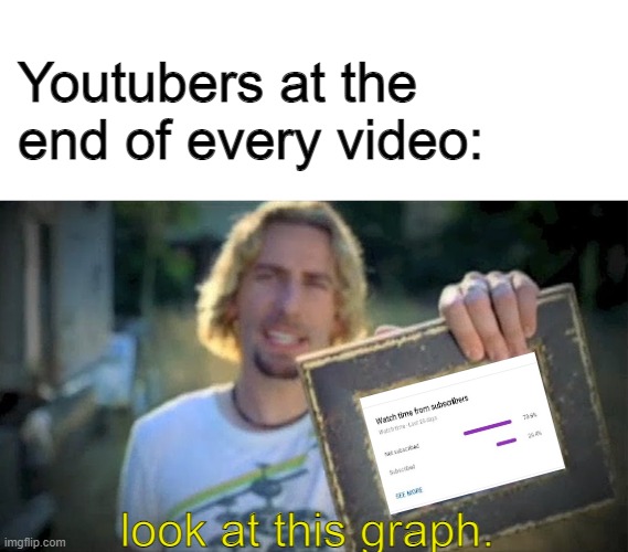 3o0% of YooU aRe nOt Subscribed! PLS sub! |  Youtubers at the end of every video:; look at this graph. | image tagged in look at this photograph,memes,funny,graph,barney will eat all of your delectable biscuits | made w/ Imgflip meme maker