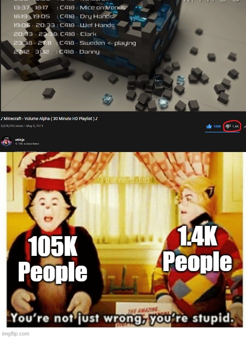How dislikes Minecraft music? | 105K People; 1.4K People | image tagged in you're not just wrong your stupid,minecraft,music | made w/ Imgflip meme maker
