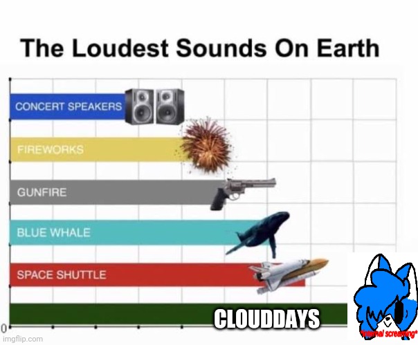 The reason why because she made alot of user scared | CLOUDDAYS | image tagged in the loudest sounds on earth,screaming,angry,mad,cloud | made w/ Imgflip meme maker