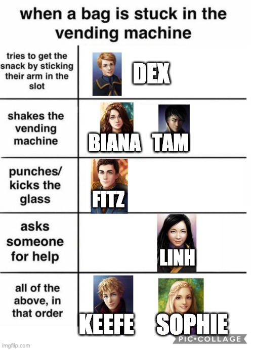 Keeper of the lOst cities | DEX; BIANA   TAM; FITZ; LINH; KEEFE     SOPHIE | image tagged in keeper of the lost cities,fitz | made w/ Imgflip meme maker