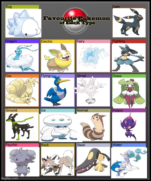 Now all my photos are Pokémon photos | image tagged in favorite pokemon of each type | made w/ Imgflip meme maker