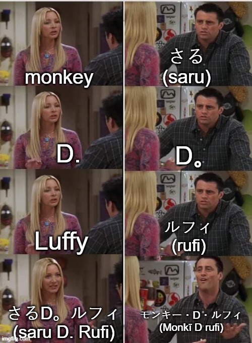 Anime names are so different than the individual meanings | さる
(saru); monkey; D. D。; ルフィ
(rufi); Luffy; モンキー・D・ルフィ
(Monkī D rufi); さるD。ルフィ
(saru D. Rufi) | image tagged in friends,anime,anime meme,one piece | made w/ Imgflip meme maker
