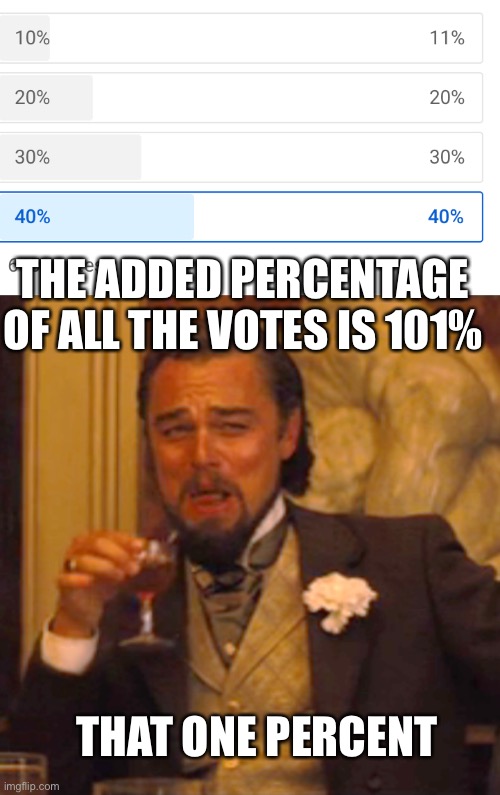 THE ADDED PERCENTAGE OF ALL THE VOTES IS 101%; THAT ONE PERCENT | image tagged in memes,laughing leo | made w/ Imgflip meme maker