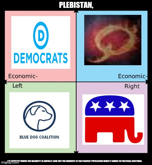 Political compass | PLEBISTAN, THE COUNTRY WHERE THE MAJORITY IS AWFULLY LOUD BUT THE MINORITY IS THE PACIFIST POPULATION WHEN IT COMES TO POLITICAL ELECTIONS. | image tagged in memes,political compass,illogical | made w/ Imgflip meme maker